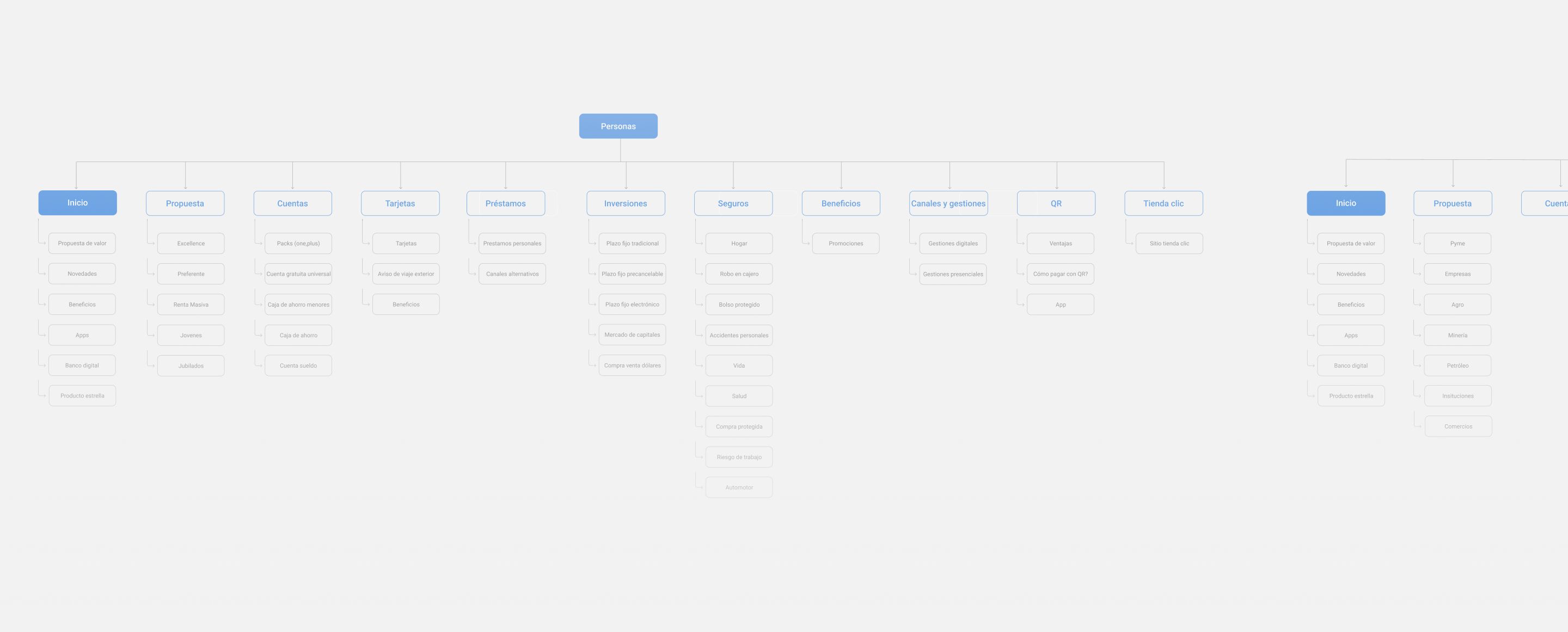 app flow chart